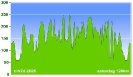 Mergelheuvellandtweedaagse 2005_3
